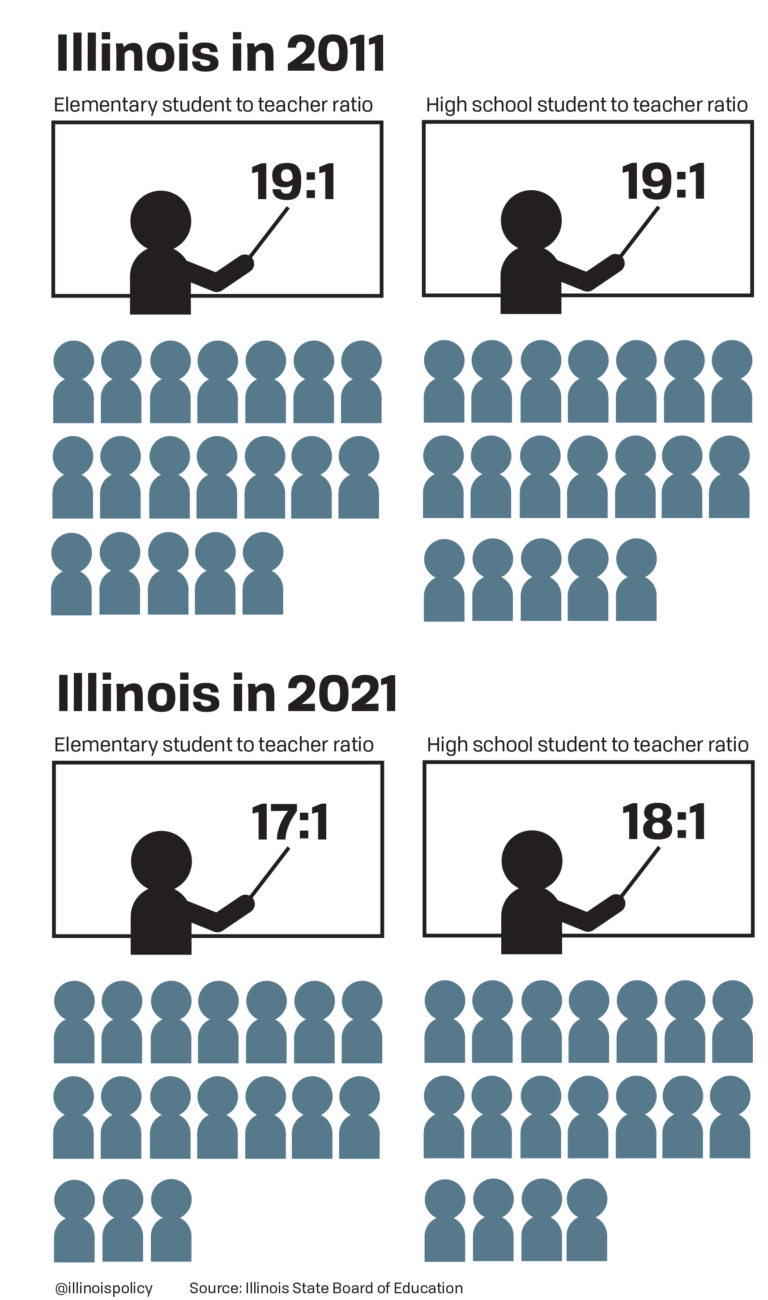 Ep. 54: Is The ‘teacher Shortage’ A Myth In Illinois?