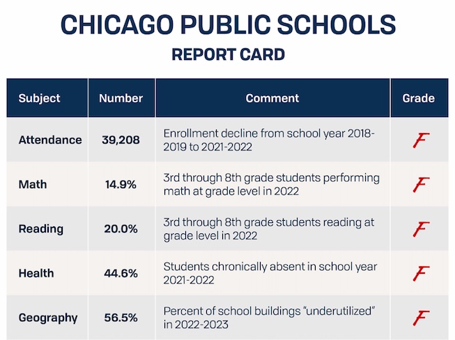 Chicago Public Schools report card