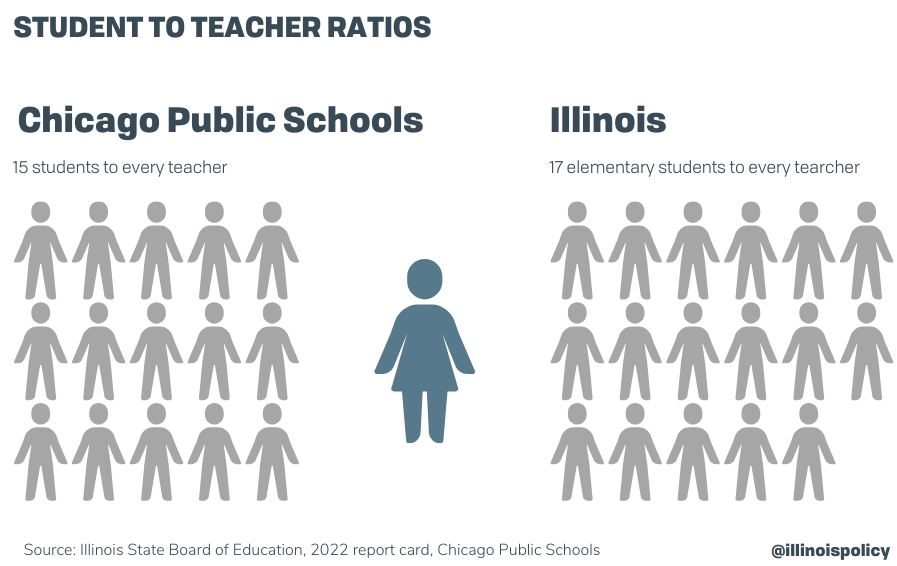 Sign up your CPS student to get COVID tested by CPS - Chicago Teachers Union