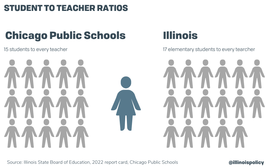 teacher to student ratio