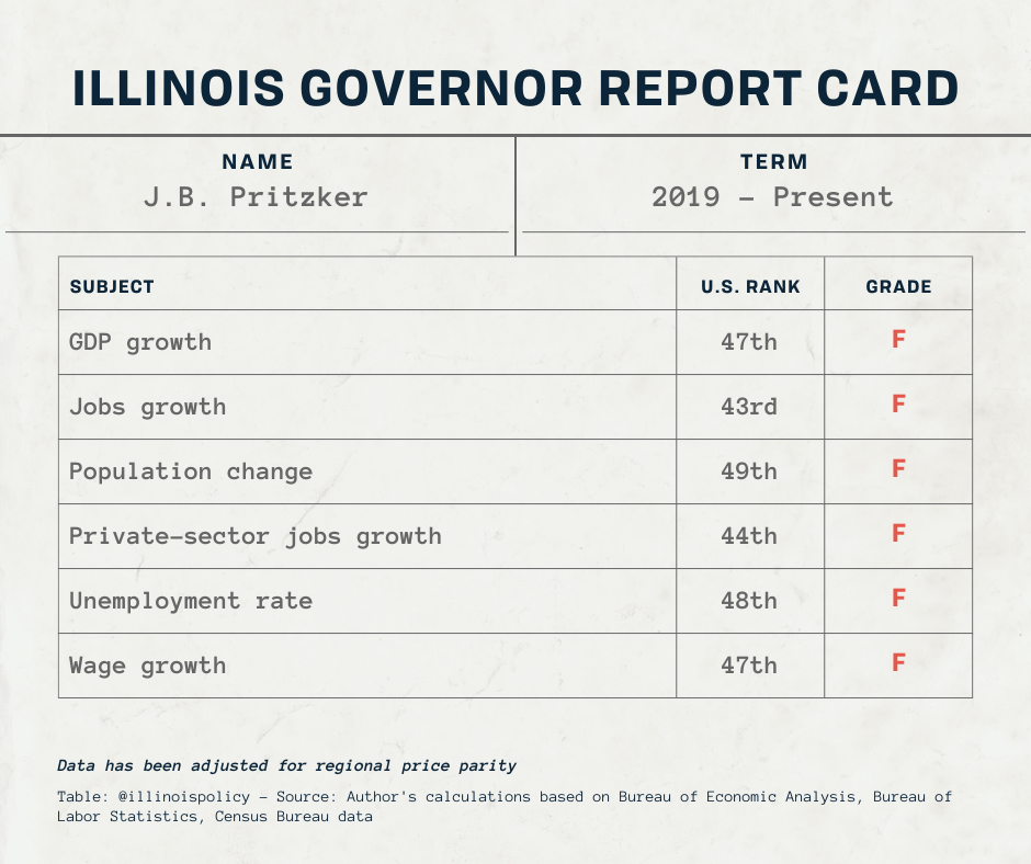 ILLINOIS GOVERNOR REPORT CARD