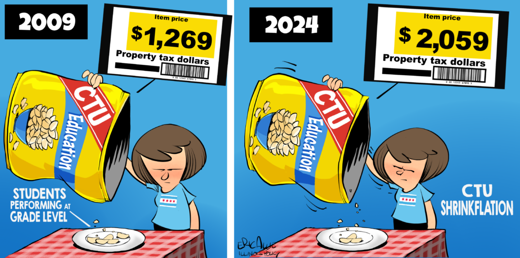 CTU: Shrinkflation