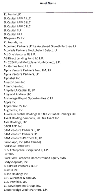 Page one of Governor J.B. Pritzker's Statement of Economic Interest supplemental list, showing dozens of investment entities like 3L Capital and Amazon without specific financial values.