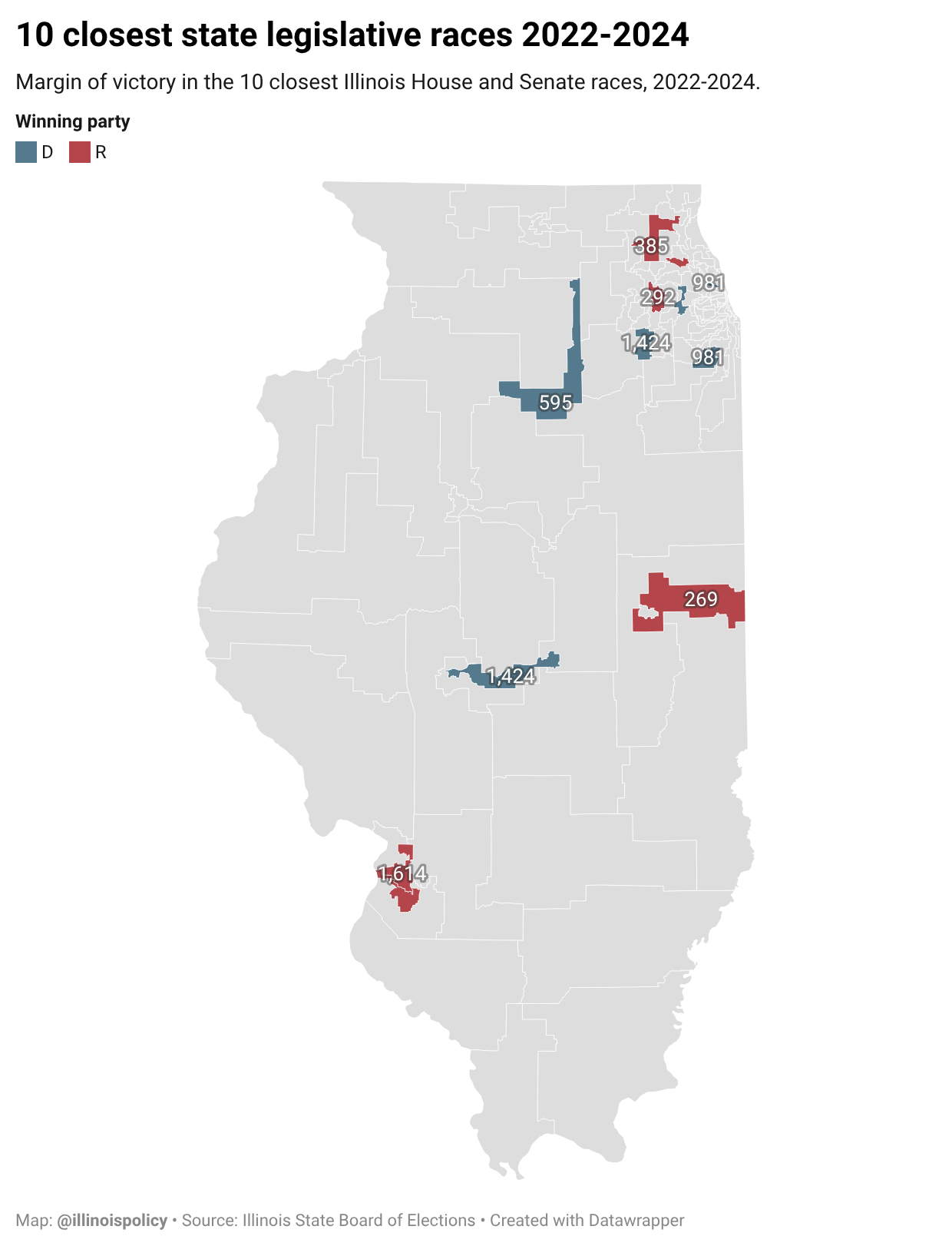 Choropleth map of Illinois highlighting the districts of the 10 closest Illinois House and Senate races from 2022 to 2024, shaded by margin of victory.