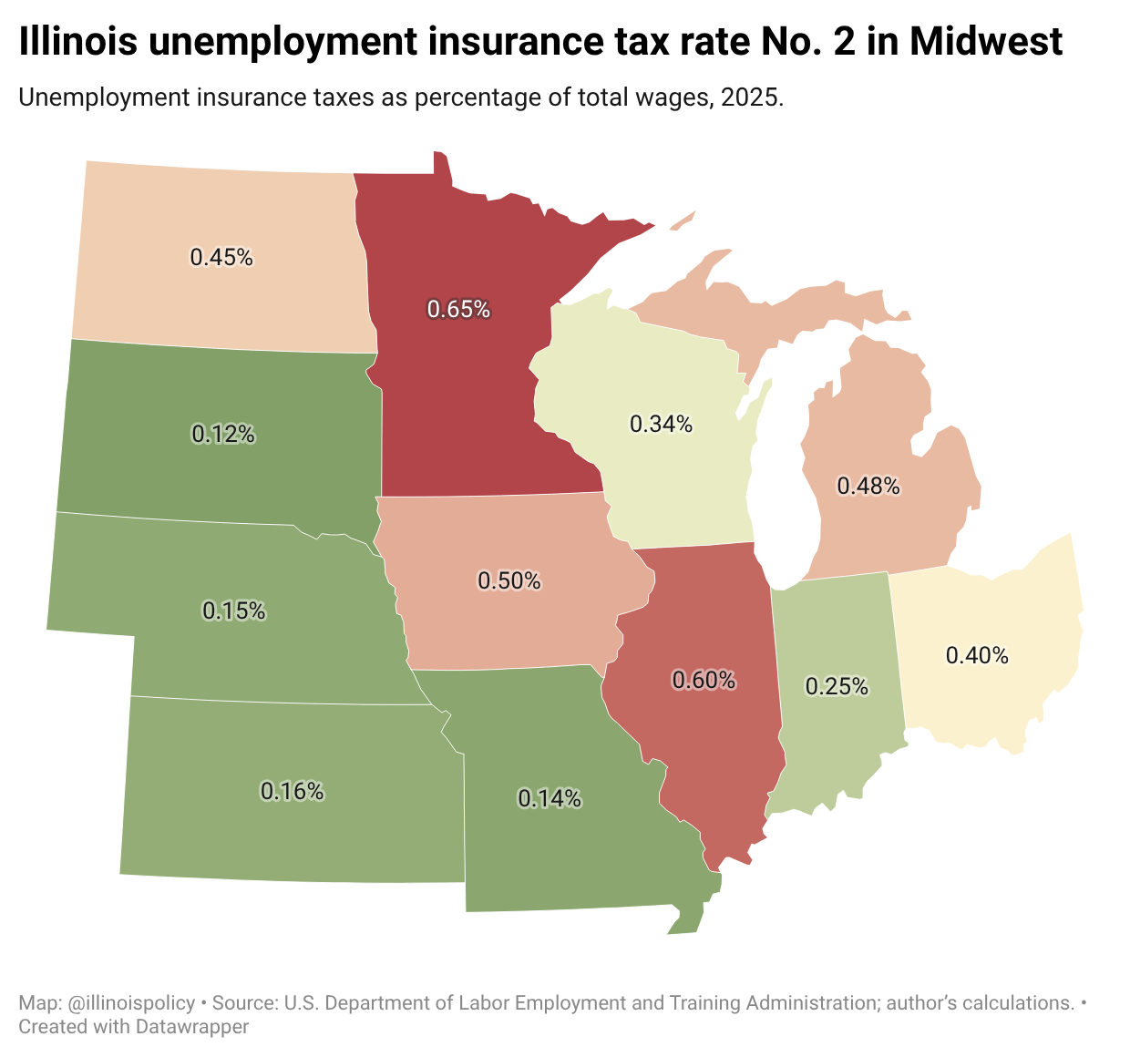 Map of Midwestern states shaded by unemployment insurance taxes as a percentage of total wages in 2025, with Illinois second-highest in the region.