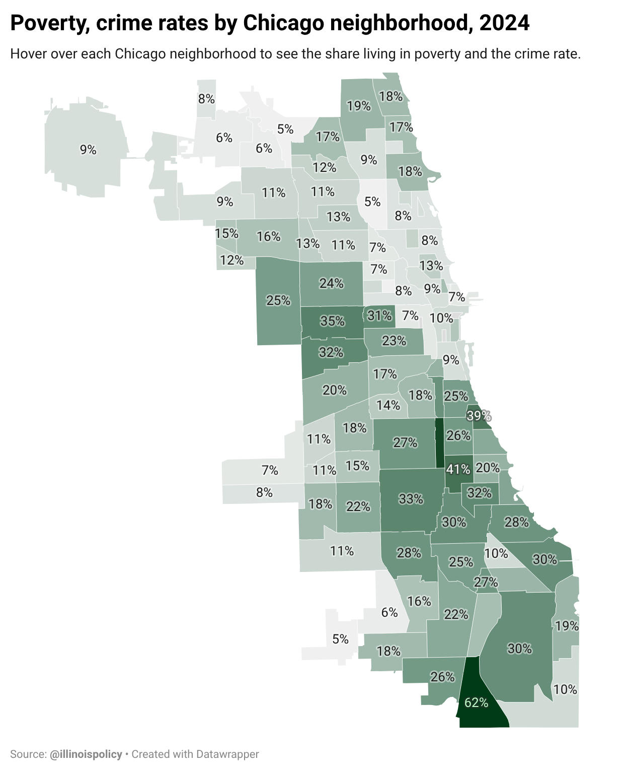 Choropleth map of Chicago's 77 community areas comparing 2024 poverty rates and crime rates by neighborhood, showing the highest rates of both clustered on the city's South and West sides.